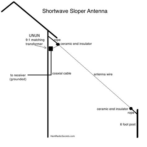 shortwave antenna wiring